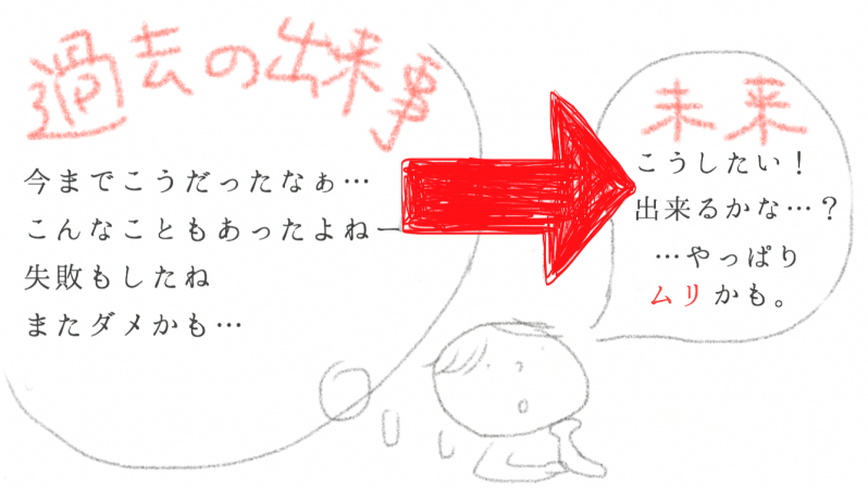 過去の出来事から現実をジャッジする人の姿