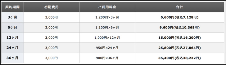 料金表