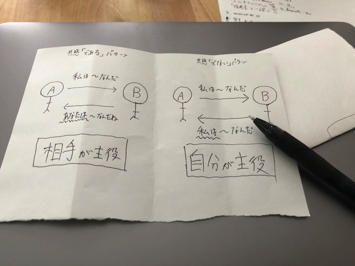 手描きの図