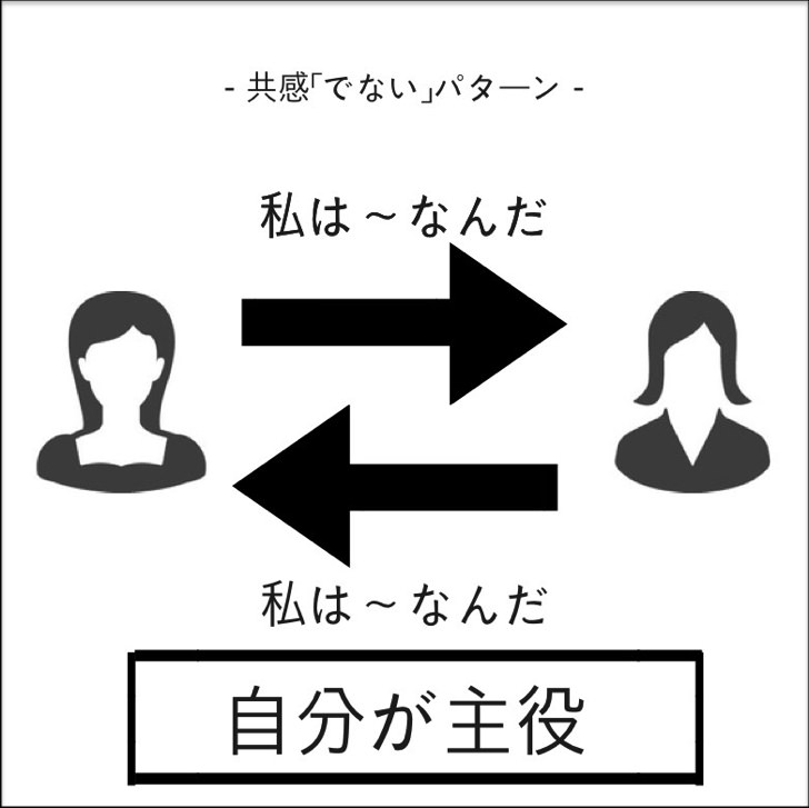 自分が主役