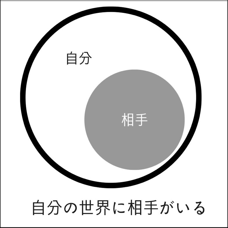 自分の世界にも相手がいる