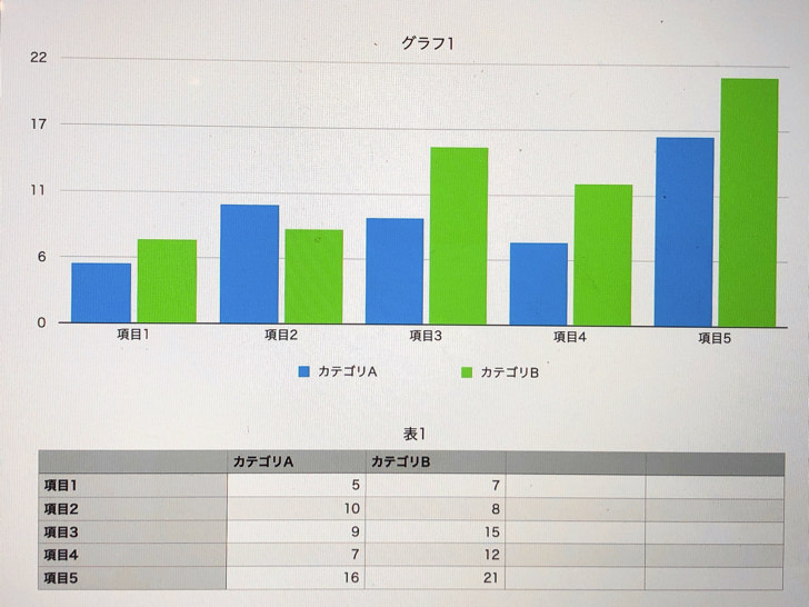 ビジネス系のグラフ