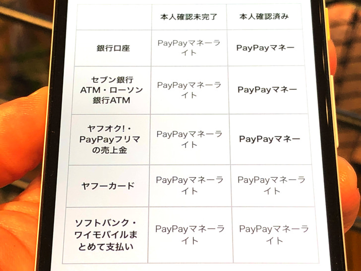 PayPayマネー・PayPayマネーライトの説明